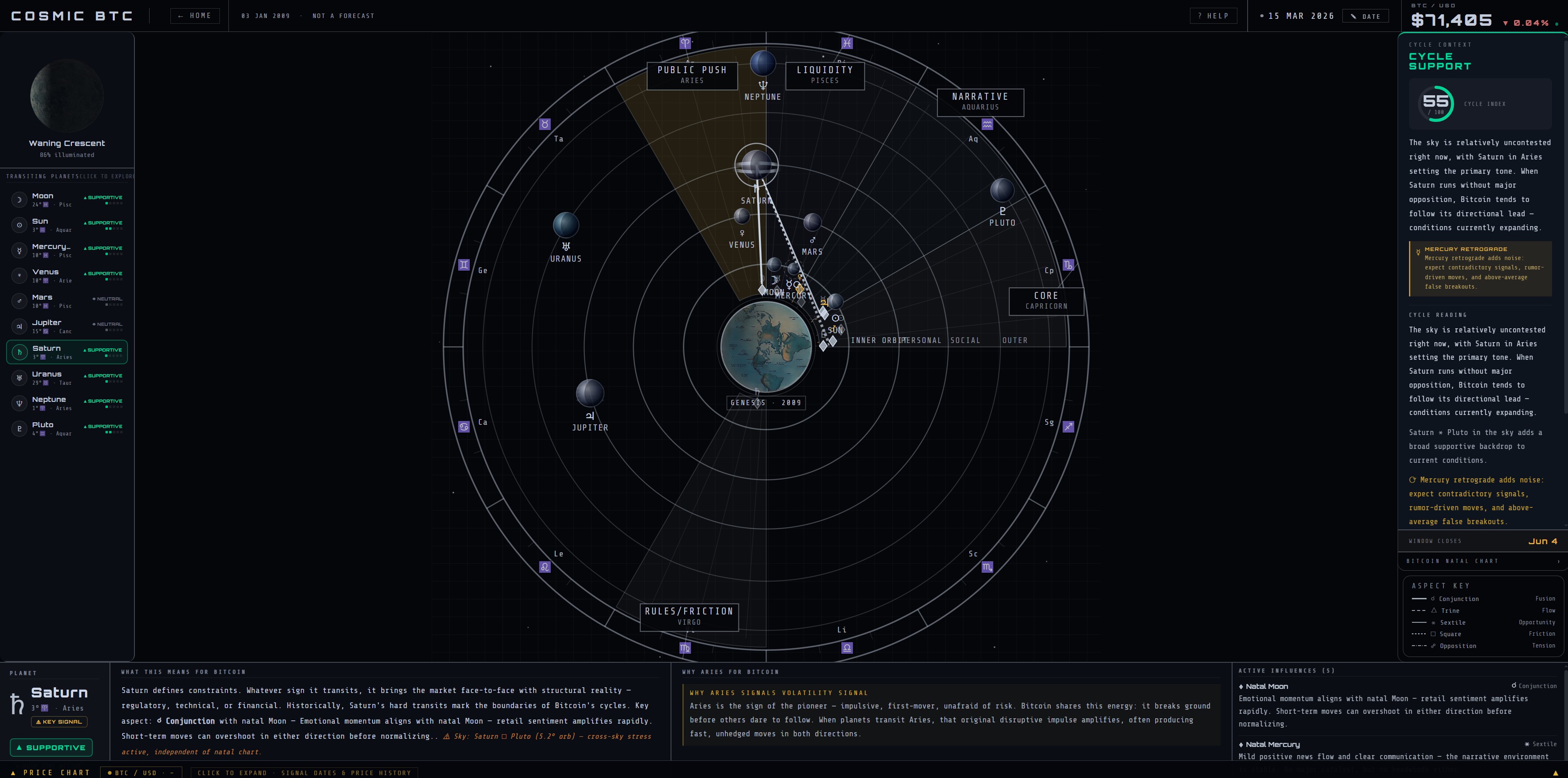 CosmicBTC live chart
