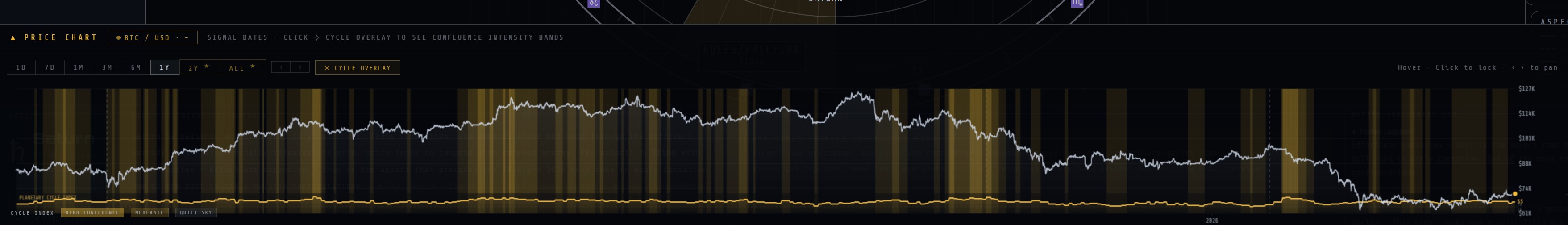 Price chart panel open